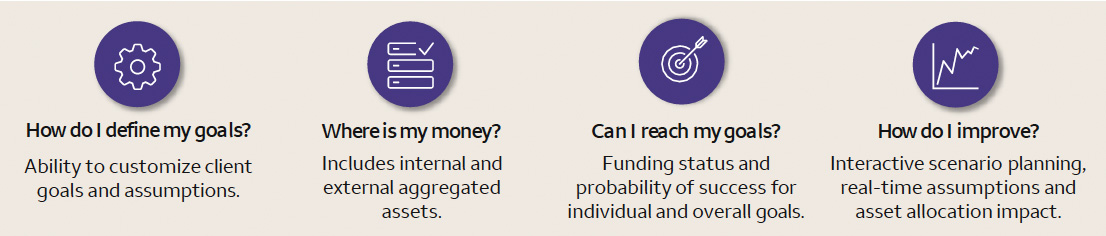 emoney client experience