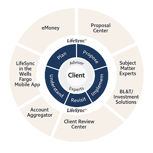 emoney and lifesync advanced planning